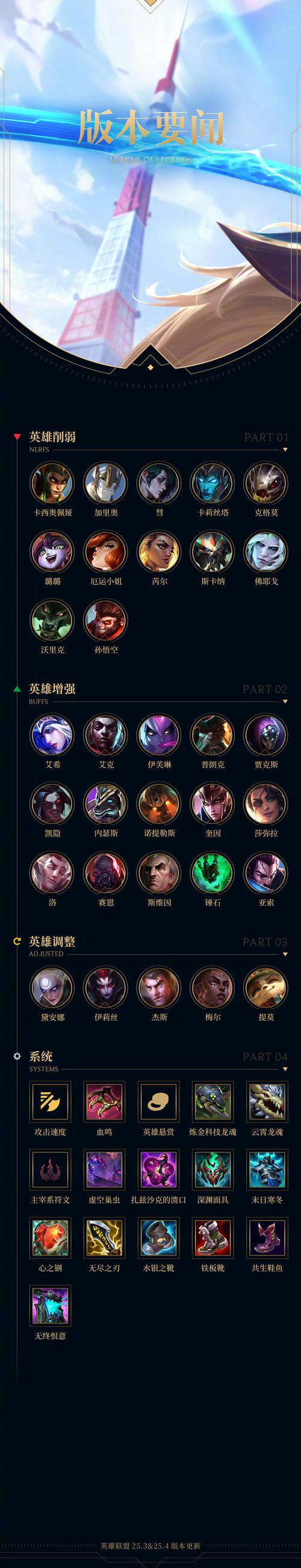 LOL更新限速