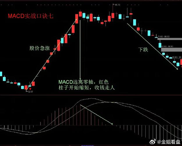 macd一直在零轴下方