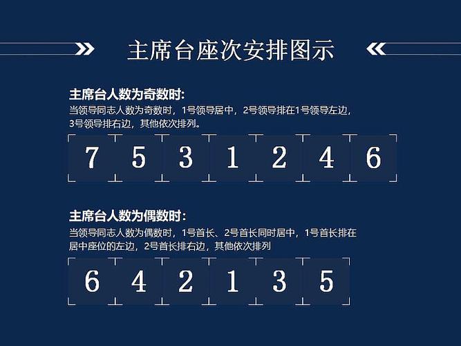 会议座位表