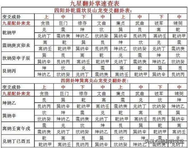 二十八宿吉凶歌诀