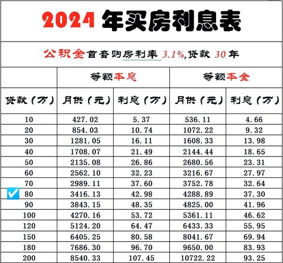 门面房贷款利息计算器