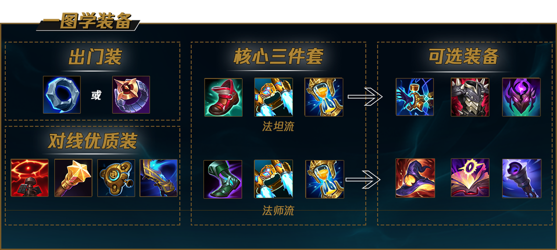 加里奥英雄出装天赋攻略