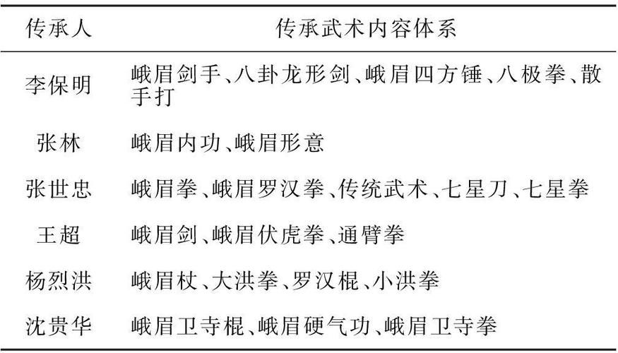 峨眉派武功绝学