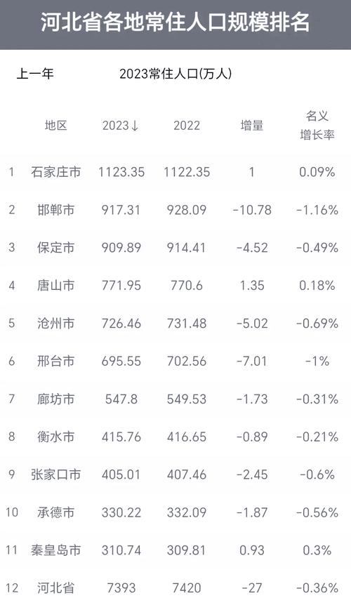 2020年河北省人口数量