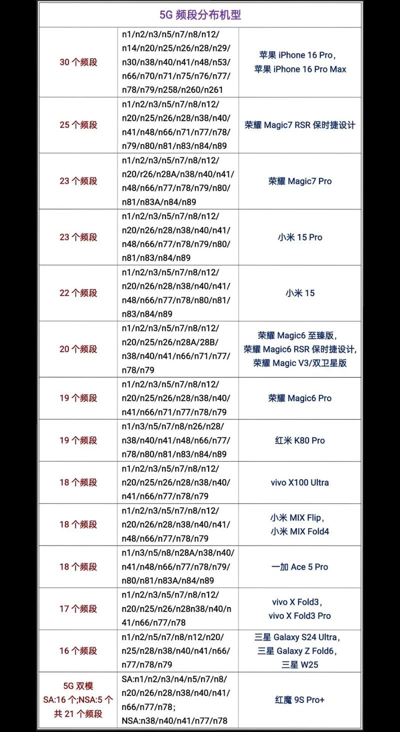 手机cpu频率查看器截图3