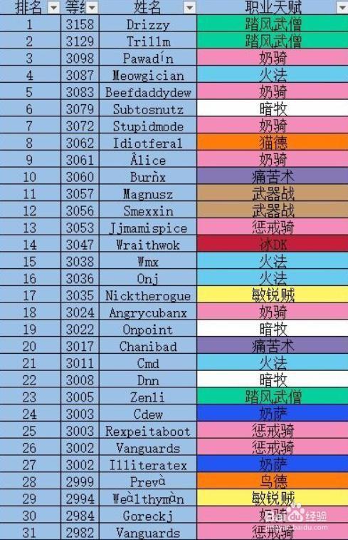 魔兽世界9.0玩什么职业最好