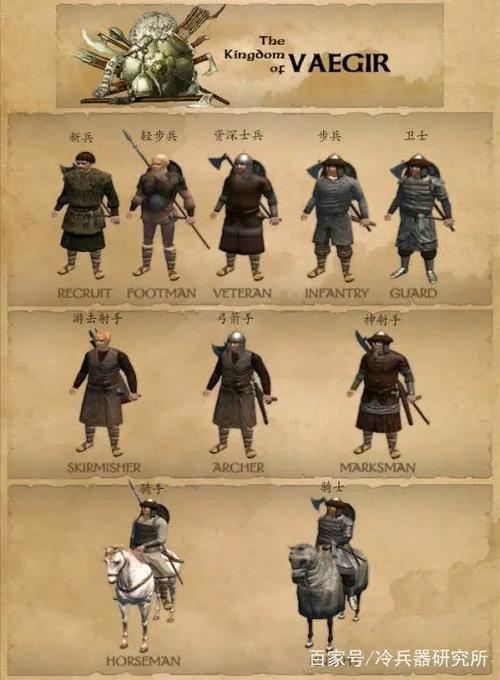 骑马与砍杀wiki百科