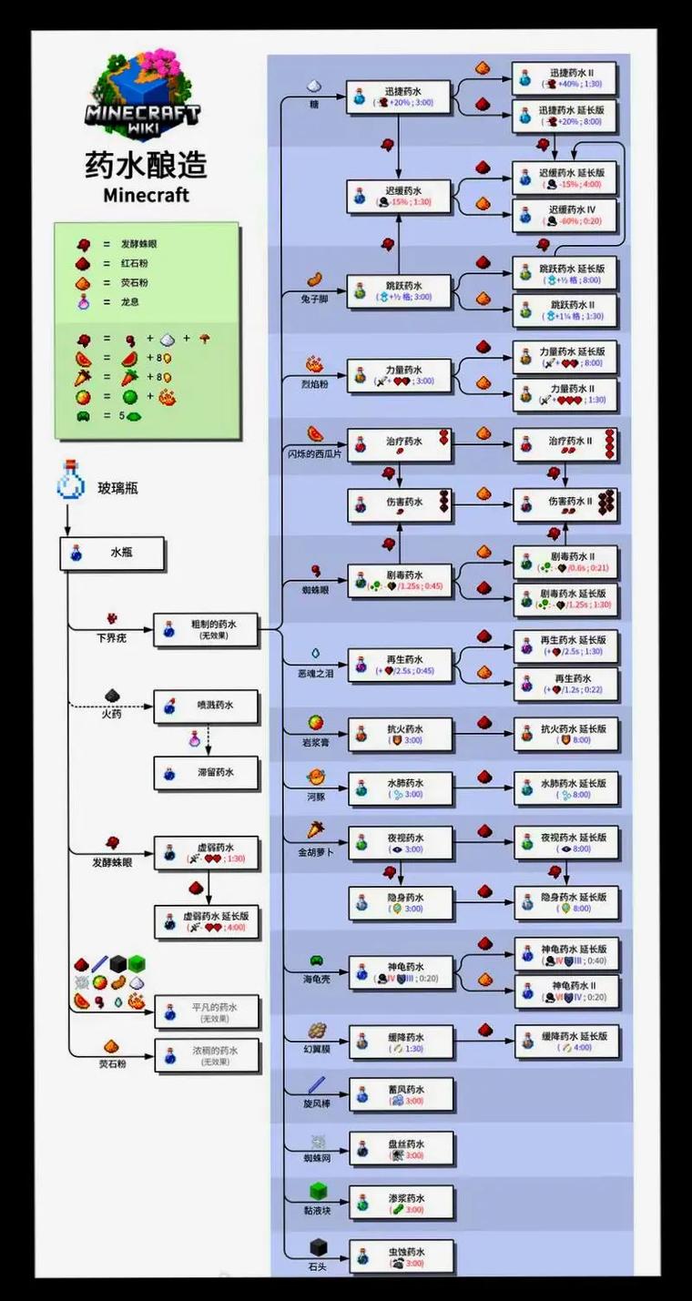我的世界匠魂溶液怎么弄出来
