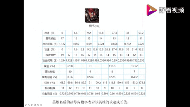 刘邦攻速阈值表