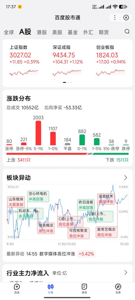 股票在哪个平台买