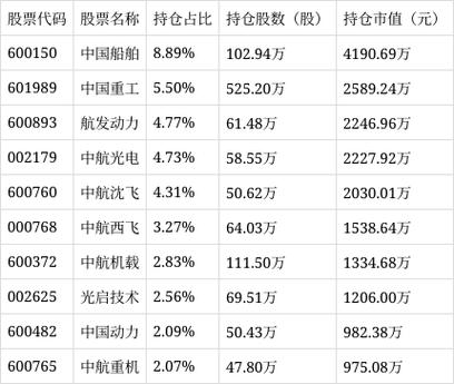 军工ETF 行情