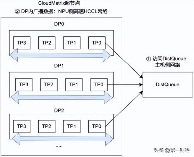 数据上传方案