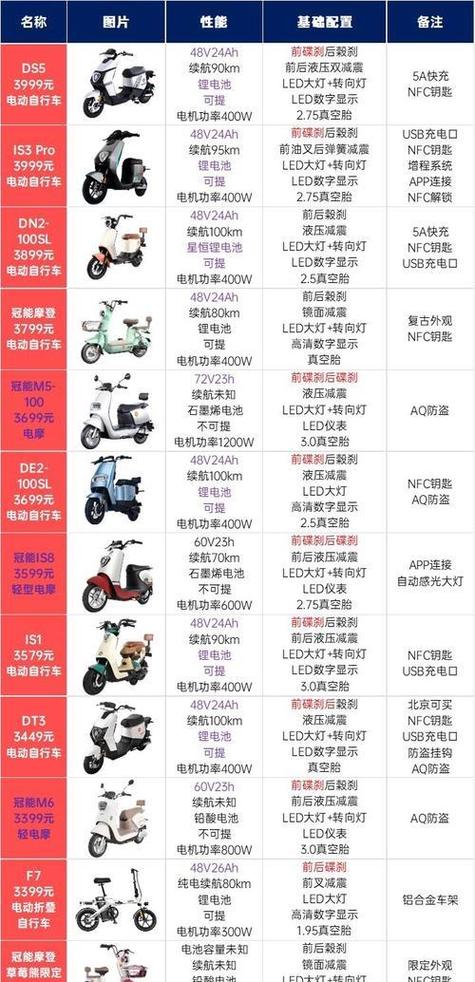 雅迪全部车型图片价格表