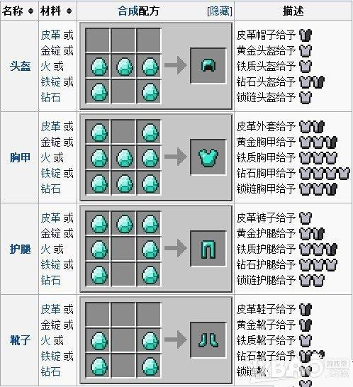 我的世界盔甲怎么合成?