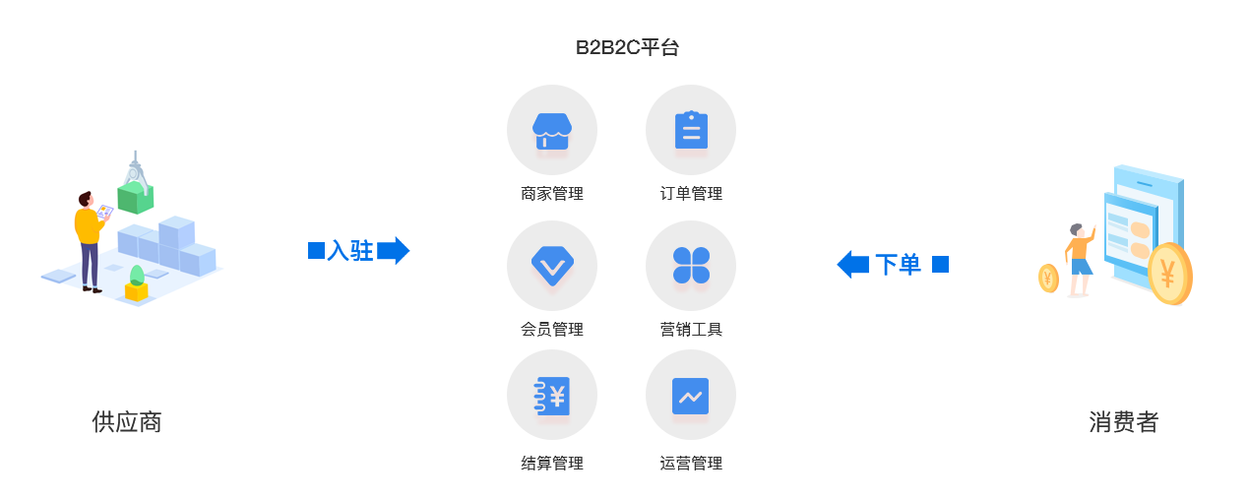 b2理论用什么软件