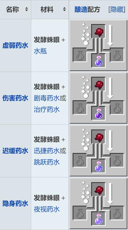 我的世界发酵蜘蛛眼怎么做手机版