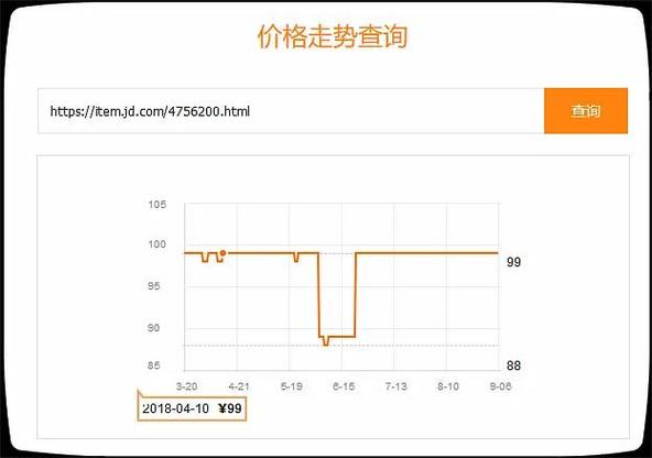 惠惠购物助手不显示价格曲线截图2