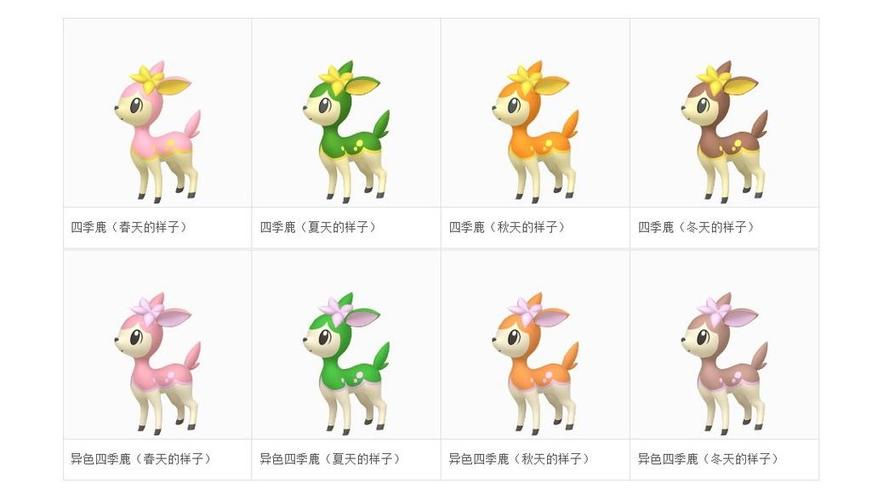 四季鹿种族值