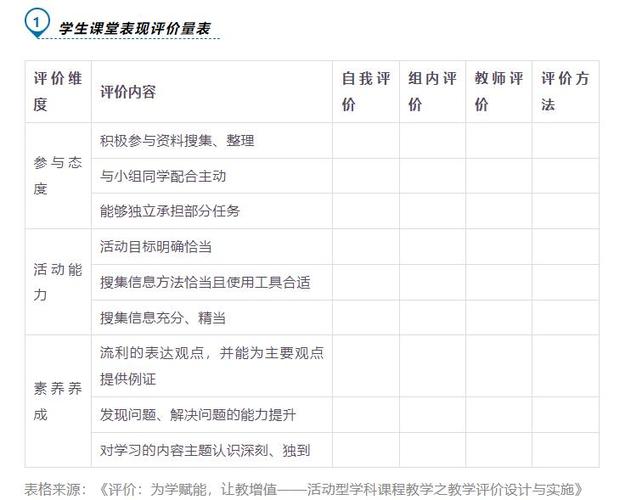 教学检测分析评价与反馈图标