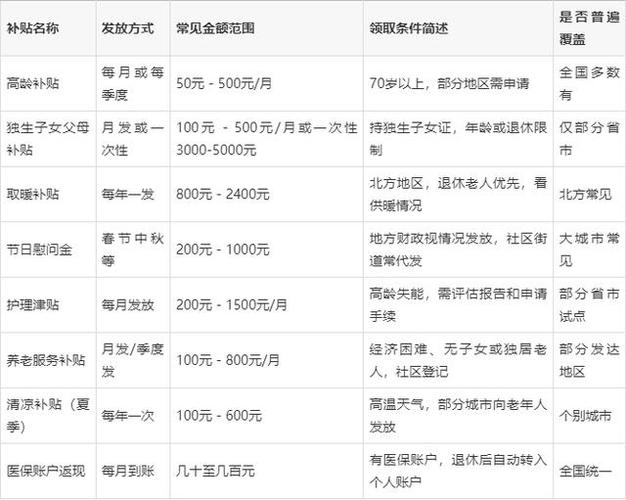 锦江区取消了70岁,以上补贴