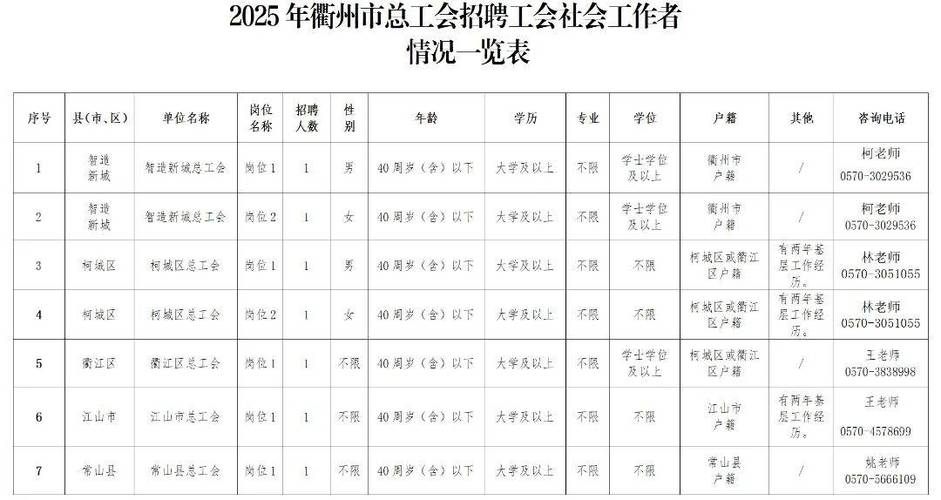 工会职位一览表