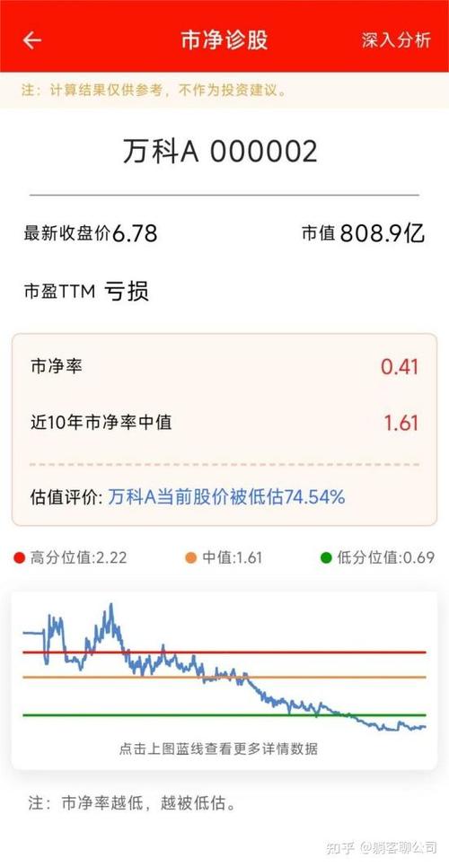 万科股票还能买吗