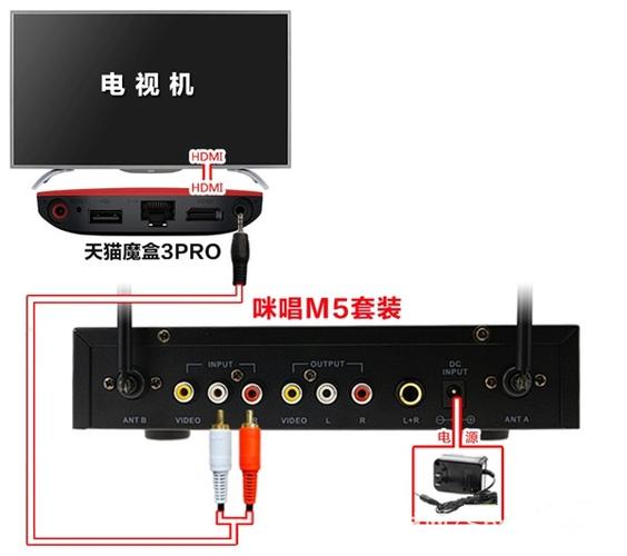 机顶盒怎么接麦克风