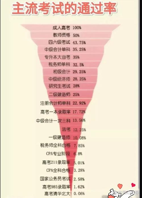 一建通过率最高的网校