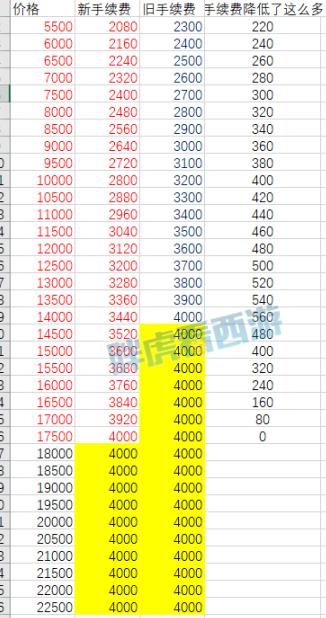 藏宝阁金币手续费 藏宝阁金币手续费