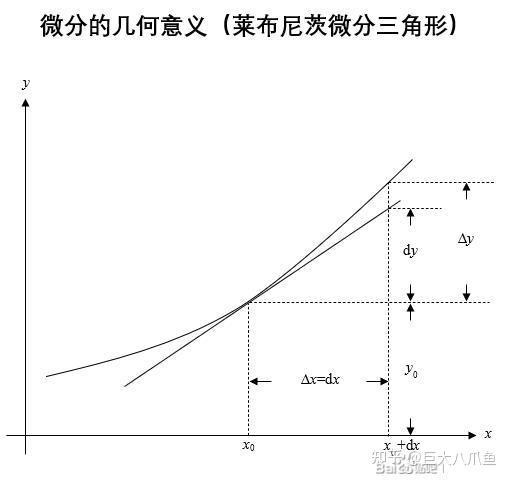 找DX啥意思