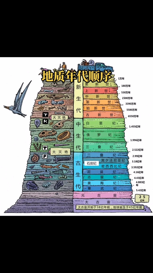 地球第一个纪元