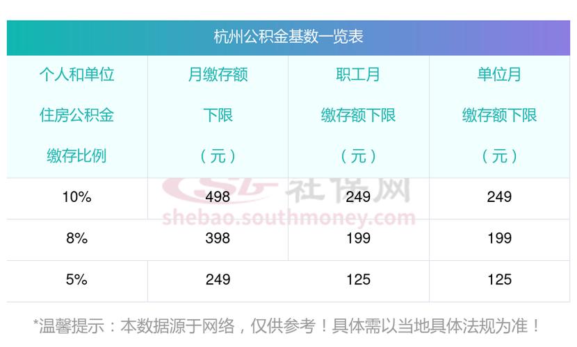 双985硕入职芜湖国网公积金每月多少20