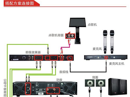 点歌机语音点歌接法