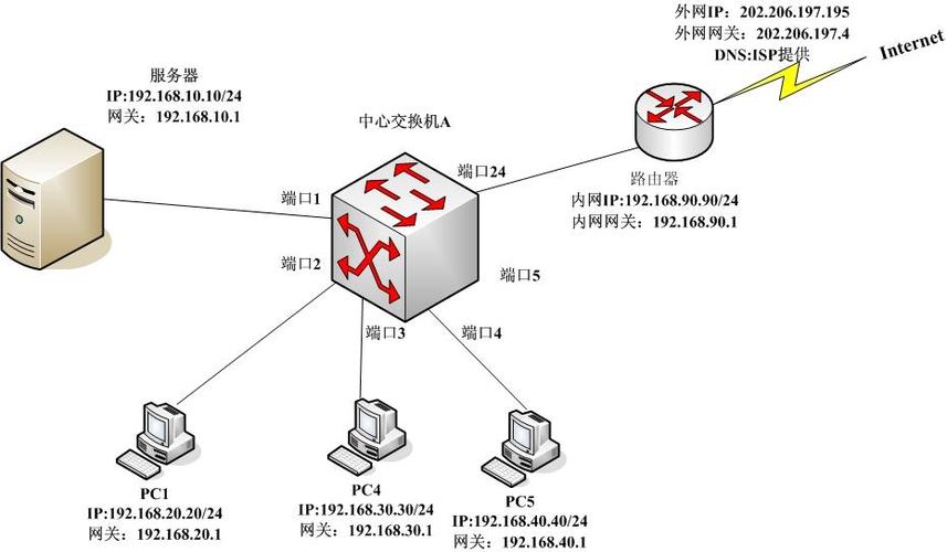 软路由怎么弄