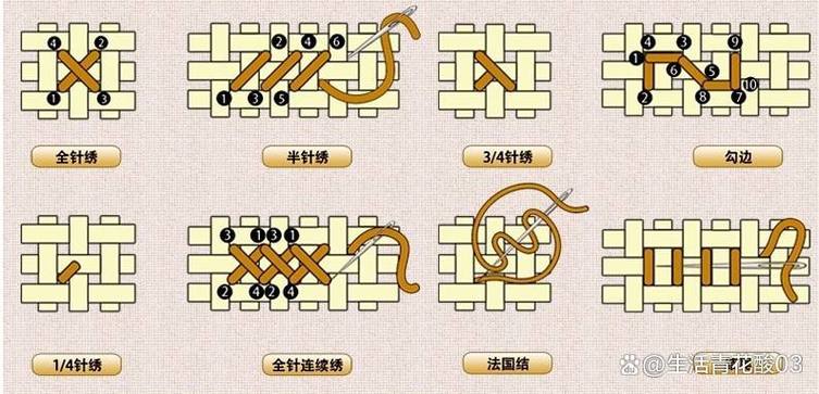 十字绣最快的绣法