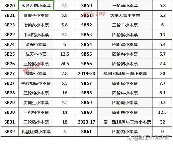 2011年小版张邮票价格一览图标
