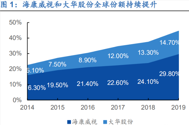 海康威视和大华哪个好