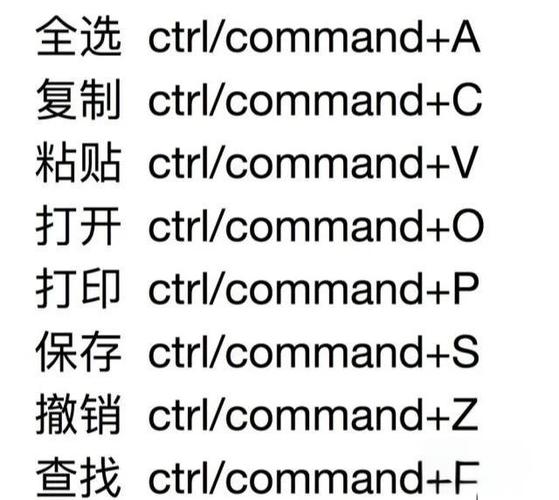 电脑视图缩小快捷键
