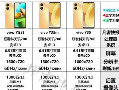 Vivo53T与Y35m的区别