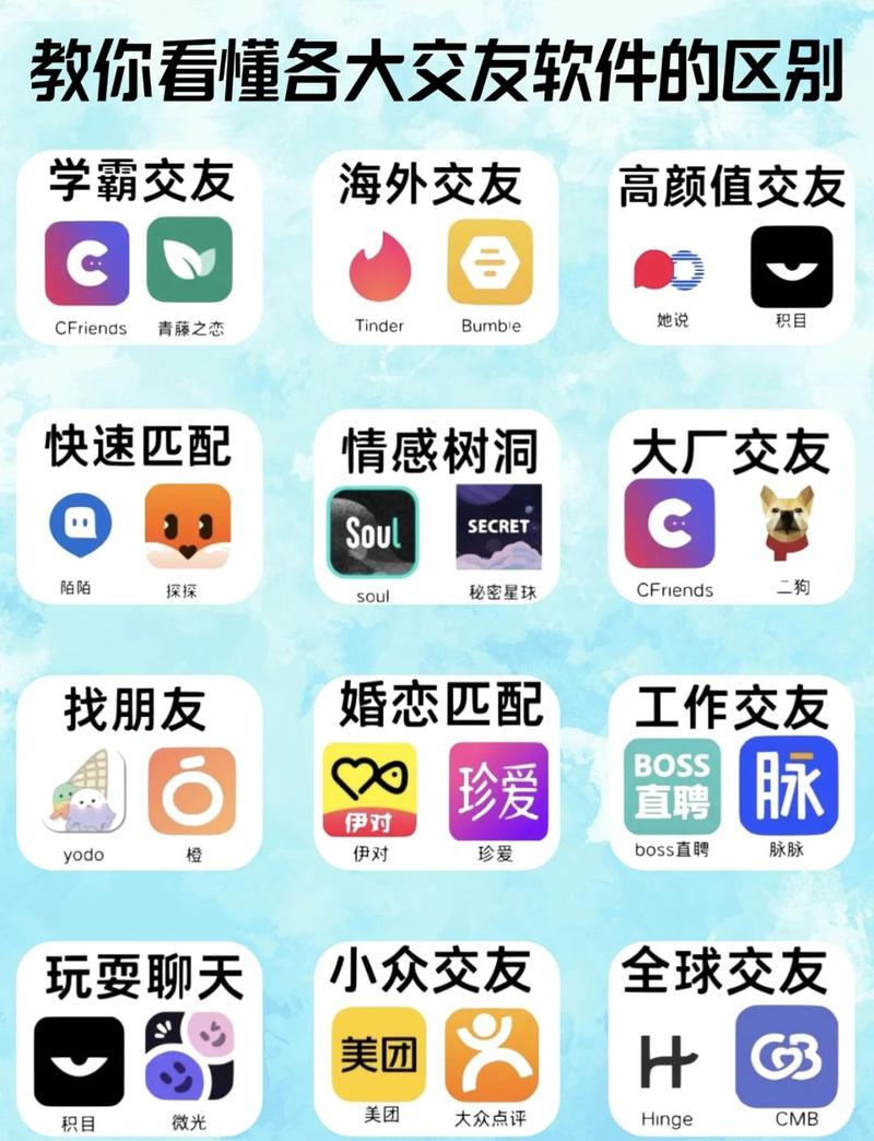 友市app