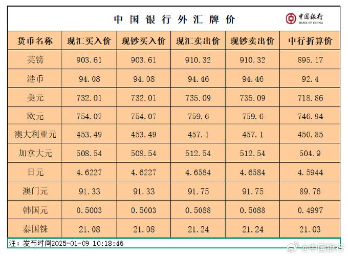 中国银行实时行情