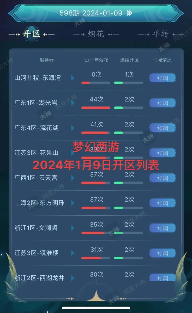 梦幻西游开区什么意思