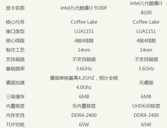 i38100有必要换9100吗