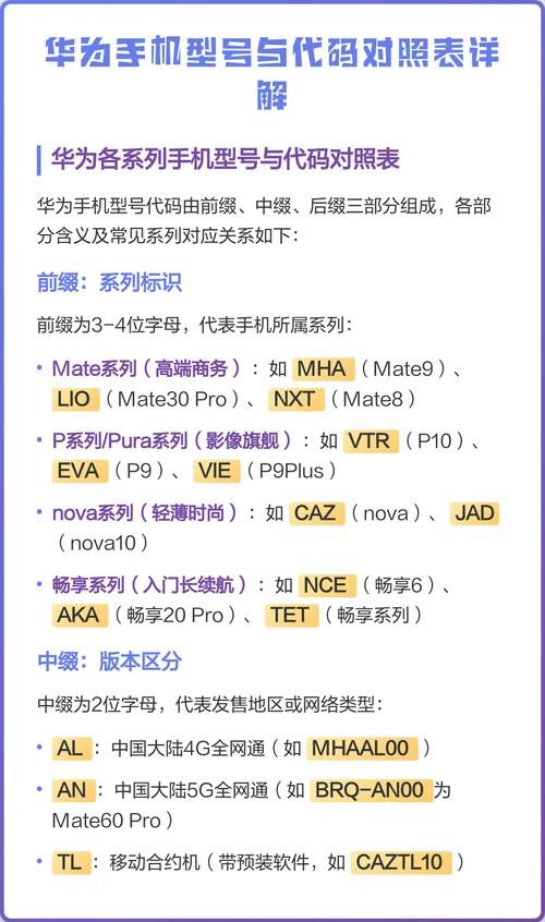 vivo手机所有代码大全
