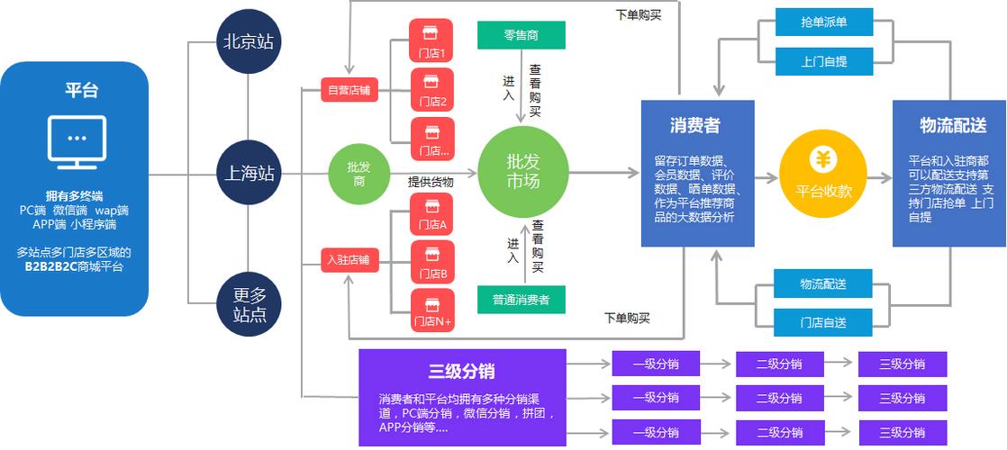 赚零花钱的抢单电商平台截图2