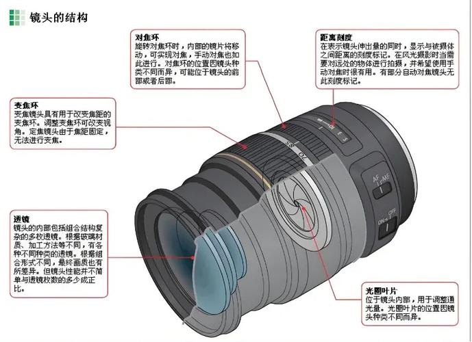 定焦和变焦镜头的区别
