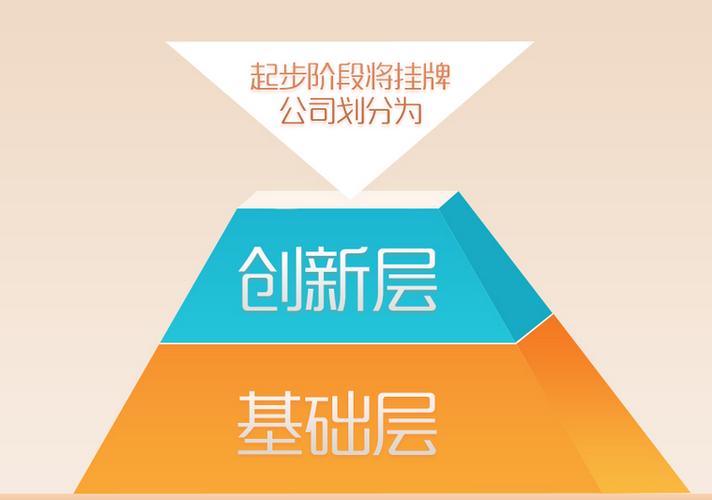 新三板创新层最新标准