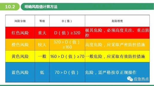 可允许的风险