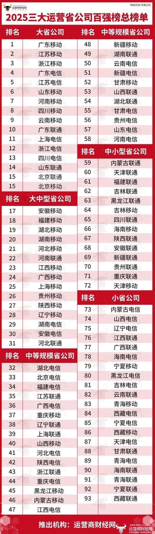 2023虚拟运营商排行榜最新