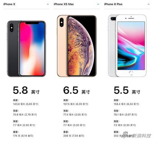 iphonexs max屏幕尺寸